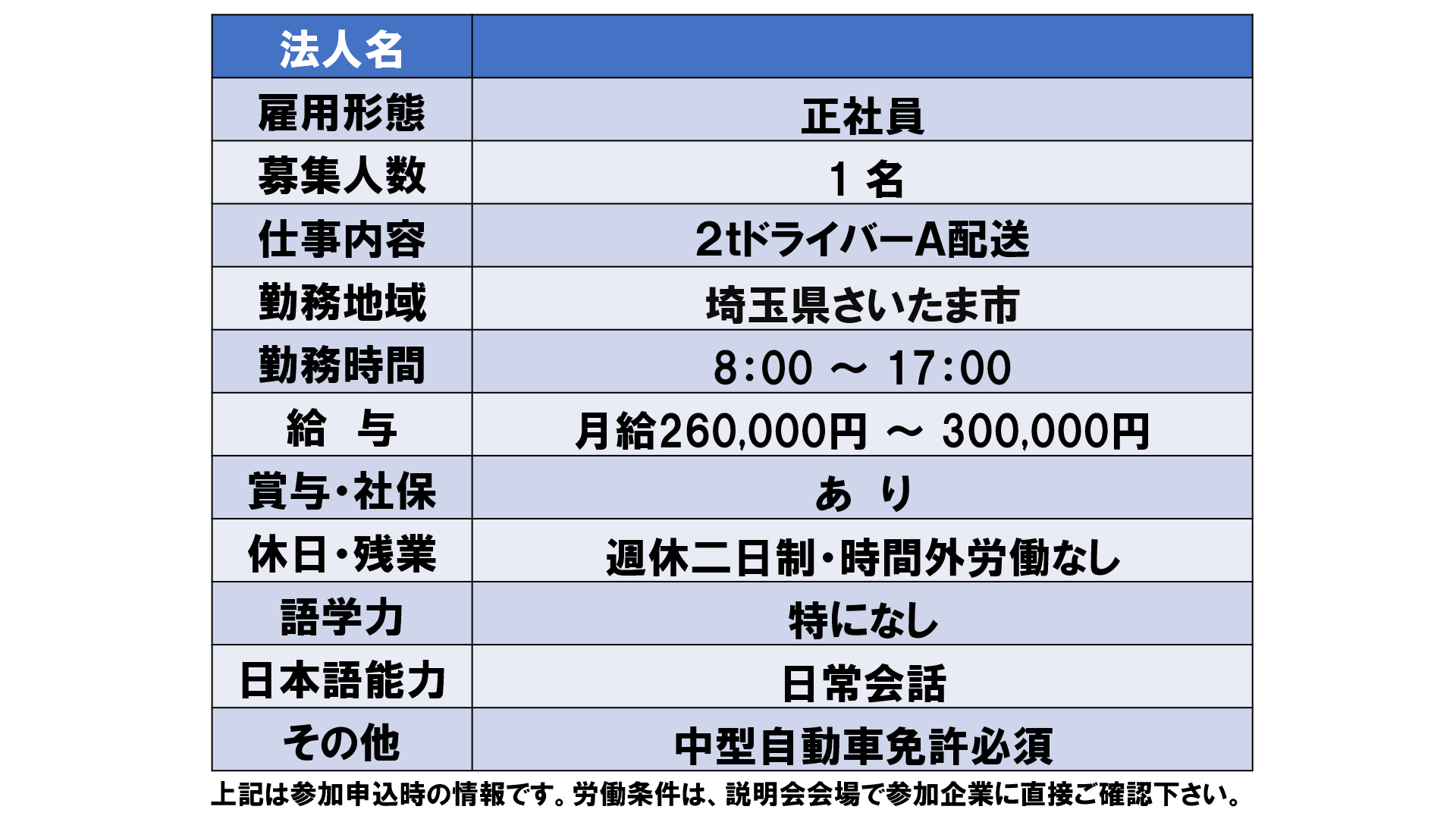 仕事、バイト、正社員